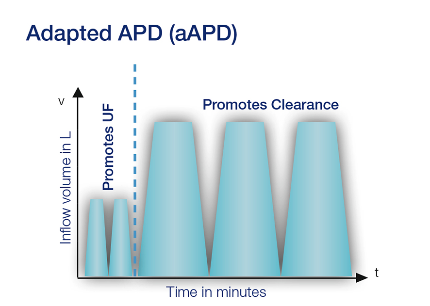 APD | Fresenius Medical Care